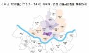 2분기 서울 전월세전환율 7.3% 소폭 하락