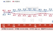 박 대통령 지지율 다시 40%대로…조기 레임덕의 서막?