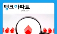“최저금리은행 연3%금리 쉬워” 주택·아파트담보대출금리비교사이트 인기