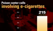 美 고교생 전자담배 흡연, 3년새 3배 급증