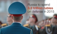 푸틴, 외환위기 우려에도 군비 증강 포기 못해
