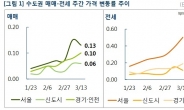 서울 전셋값 1주 새 0.5%↑…“저금리로 전셋값 강세 이어질 듯”