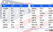 미국에서 한국 중고차 인기는?