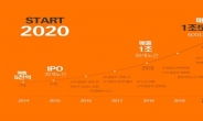 제주항공 10년…2020년 매출 1조5000억 시대 목표