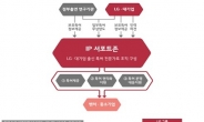 LG 충북혁신센터, 온라인으로 특허지원 개시…전국 중소ㆍ벤처도 접근가능