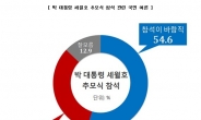 국민 54.6% “박 대통령 세월호 추모식 참석해야“