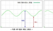 <신상품톡톡>서울반도체, 아크리치3 프리미엄 제품 출시…“LED 업계 판도 바꾼다”