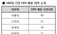 경북 경산 영남대, 100대 기업 CEO 배출 ‘전국 6위’