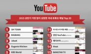 ‘SMTOWN’ ‘BIGBANG’ 채널, 국내 유튜브 상반기 성장 1,2위