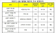 하반기 서울 재개발ㆍ재건축 9750가구 분양