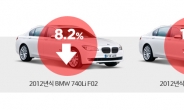 BMW 신형 7시리즈 공개… 중고차 시세는 흔들흔들