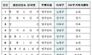 서울시, 임대주택 11개 단지서 주거급여 현장상담소 운영