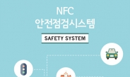 지노시스, NFCQR 시설물 안전점검 시스템 개발