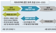 한국 대·중소기업 힘모아…阿 기아퇴치 새 모델 만든다
