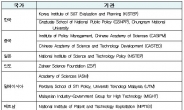 ‘아시아 과학기술혁신 싱크탱크 네트워크’ 발족