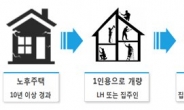 [9ㆍ2 부동산 대책]노후주택 재건축 활용해 공공임대주택으로 공급