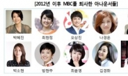 MBC, 2012년 오상진 이후 아나운서 10명 퇴사…2년째 신입 채용 0명