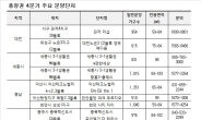 충청권서 새 아파트 2만3000여가구 분양