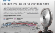 [데이터랩]초원길-비단길-바닷길… 韓中, 고대 ‘3대 교역로’ 경제개발 의기투합