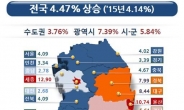 전국서 가장 비싼 땅…서울 명동 초입 화장품 매장 자리