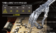 [이세돌 vs 알파고 내일 세기의 대결]‘인공지능 대이벤트’…수혜자 구글, 뒤쫓는 중국, 방 내준 한국