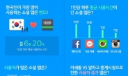 “이세돌-알파고 대국에 동영상 앱 사용자 ↑”