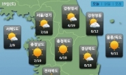 ［오늘 날씨］ ‘이젠 봄’ 서울 최고 18도 …미세먼지 주의