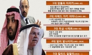 불명예스런 ‘석유 황제’의 퇴장…사우디 왕가 권력 이동 신호탄 되나?