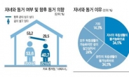 노인70%, 자녀와 따로 살고 싶지만…‘평생의 짐’자녀 때문에…