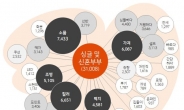 젊은층 ‘온라인 집들이’ 유행…생애주기별 인테리어 트렌드 보고서 <이노션>