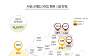 서울 알바 평균시급 6687원…강북보다 강남 높다