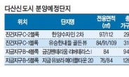 경기 동북부 중심축 다산 신도시…7~8월 4개단지 2800여가구 공급