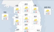내일도 초가을날씨 서울 낮 최고 30도