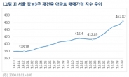 “추석 연휴 끝”…10월까지 8만5000가구 쏟아진다