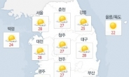 ［투데이 날씨］서울 최고 28도 ‘늦더위’…수도권 미세먼지 조심