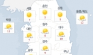 외투 필요한 쌀쌀한 날씨…내일 서울 출근길 7도
