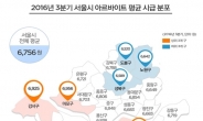 강남 3구는 ‘알바천국’…서울 알바자리 30% 몰렸다