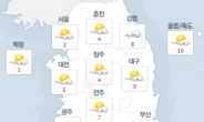 내일 첫 눈 내린다는 ‘소설’…서울 출근길 2도 ‘겨울 추위’