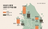 경기도 인구 한달만에 1만6000명 늘고…서울은 1만1000명 줄고