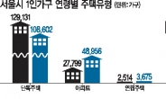 서울 2030‘나홀로가구’중소형 분양시장 활력소役