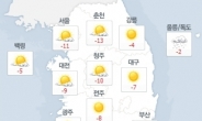 연휴 끝나자 기습 한파…서울 출근길 ‘-11도’ 큰 추위