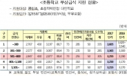 서울 중학교 무상급식비 지원 평균 310원 인상