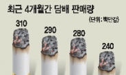 ‘흡연 경고그림 효과’…담배 판매량 3개월째 ‘뚝’