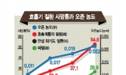 ‘숨쉬기 힘든’대한민국…호흡기 사망률도 껑충