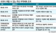 [美-中 정상회담 D-1] 북한·무역·남중국해+사드보복…살얼음판 테이블 ‘관전 포인트’