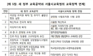 서울교육청, 文정부 교육공약 이행 도울 정책 경험ㆍ노하우 제안
