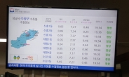 성남시 ‘우리 동네 수질 정보’ 24시간 공개