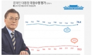 文대통령 ‘대국민보고’ 효과 지지율 74.4%···보수층 9%p ↑