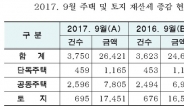 서울시, 재산세 2조6421억원 부과…마포구 11.3%로 증가율 1위