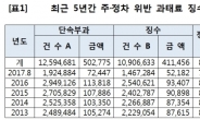 [2017 국정감사] 서울시 주정차 위반 과태료 미징수액 1000억원 육박